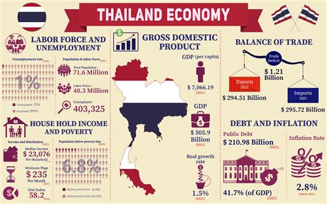  Elephant Economics: A Powerful Exploration of Social Transformation and Economic Development through Thailand's Historical Lens!