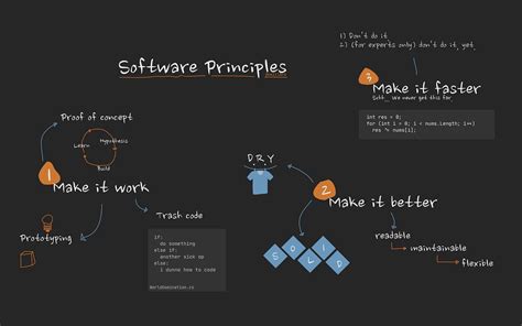  The Pragmatic Programmer –  Unveiling Timeless Wisdom for Software Craftsmanship!